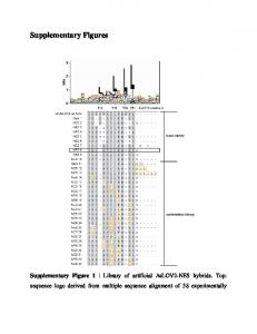 Supplementary Figures - Nature