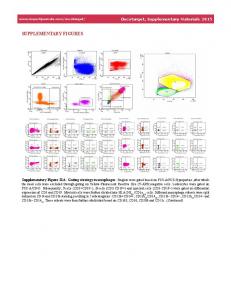 supplementary figures