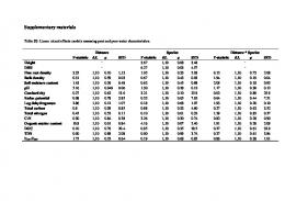 Supplementary materials