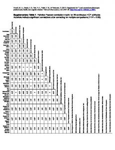 Supplementary Table 1. Pairwise Pearson correlation