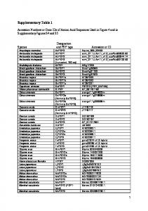 Supplementary Table 1