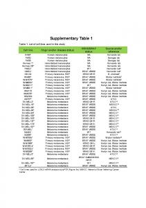 Supplementary Table 1