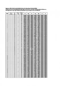 Supplementary table 1