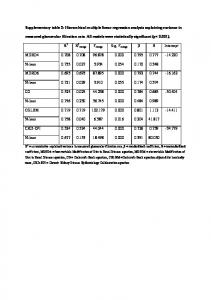 Supplementary table 2: Hierarchical multiple linear regression ...