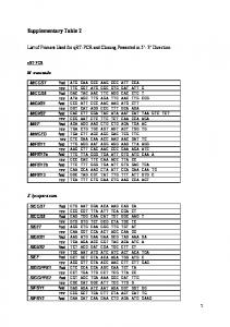 Supplementary Table 2