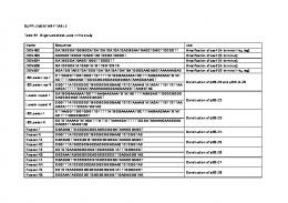 SUPPLEMENTARY TABLE Table S1