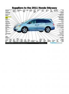 Suppliers to the 2011 Honda Odyssey