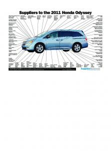 Suppliers to the 2011 Honda Odyssey