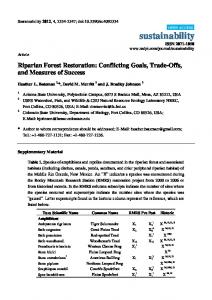 sustainability - MDPI