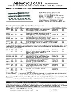 SUZUKI GSXR-750/1100 - Megacycle Cams