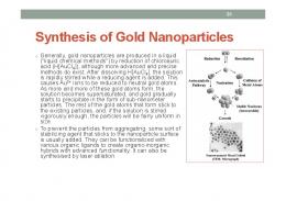 Synthesis of Gold Nanoparticles