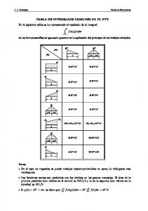 TABLA DE INTEGRALES COMUNES EN EL PTV