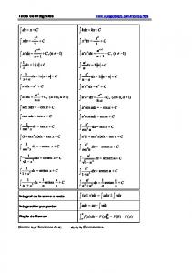 Tabla de Integrales