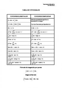 Tabla de integrales