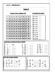 Table 2 - Primary Resources