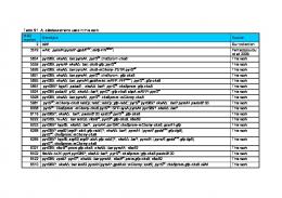 Table S1. A. nidulans strains - PLOS