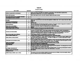 Table S1 Checklist MIQE - PLOS