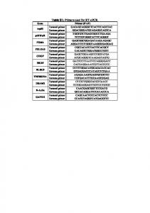 Table S1: Primers used for RT-qPCR.