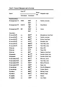 Table S1 (strains) - PLOS