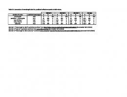 Table S3 - PLOS