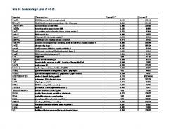 Table S4. Candidate target genes of miR-25 Symbol ... - PLOS