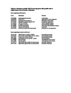 Table S4. Endosperm-specific H3K27me3 target genes with ... - PLOS