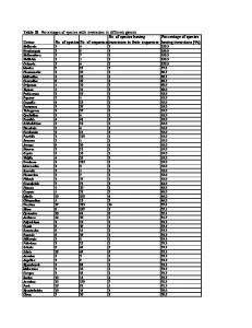 Table S6.XLS - PLOS