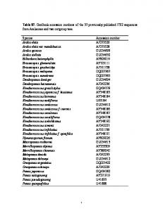 Table S7. GenBank accession numbers of the 37 previously ... - PLOS