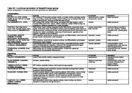 Table S7 - PLOS