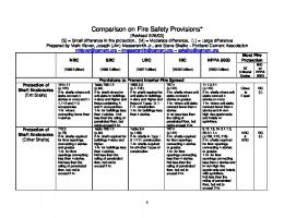 Technical Info - International Code Council