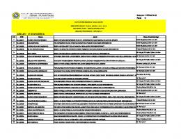 Teknik Informatika - D3