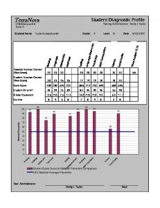 TerraNova Plus Score Sheet - iTestEval