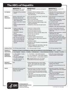 The ABCs of Hepatitis