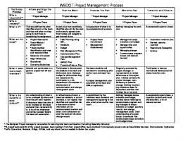 The WSDOT Project Management Process