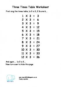 Three Times Table - Learn With Magnets