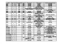 Torque specifications