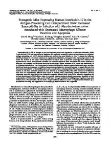 Transgenic Mice Expressing Human Interleukin-10 in the Antigen ...