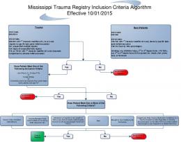 Trauma Scoring Quick Reference Sheet