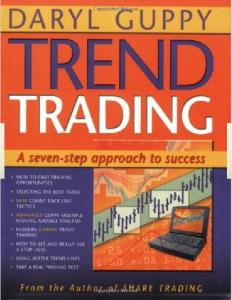 Trend Trading