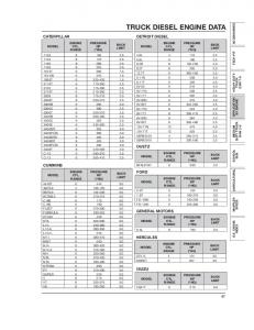 TRUCK DIESEL ENGINE DATA