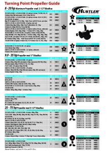 Turning Point Propeller Guide