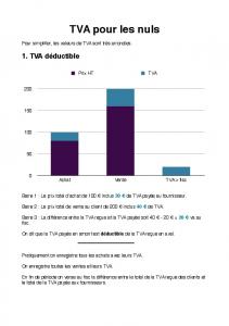 TVA pour les nuls - WordPress.com