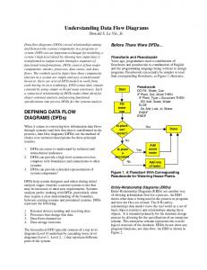 Understanding Data Flow Diagrams