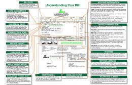 Understanding Your Bill - Demco