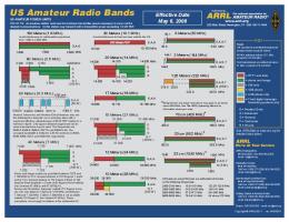 US Amateur Radio Bands