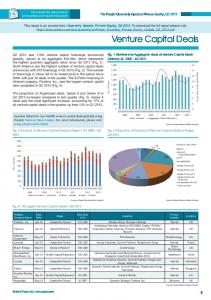 Venture Capital Deals