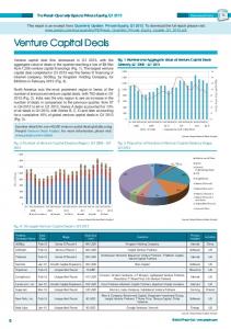 Venture Capital Deals