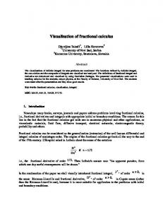 Visualization of fractional calculus