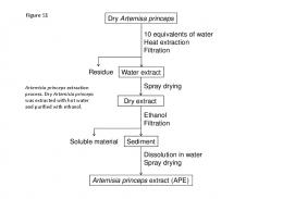 Water extract 10 equivalents of water Heat extraction Filtration Dry