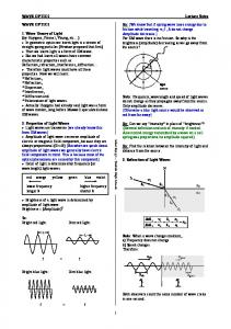 WAVE OPTICS Lecture Notes